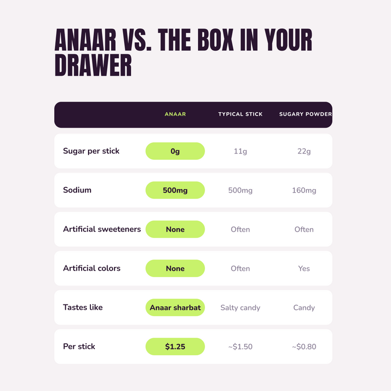Anaar (Pomegranate Rose) Electrolyte Pack