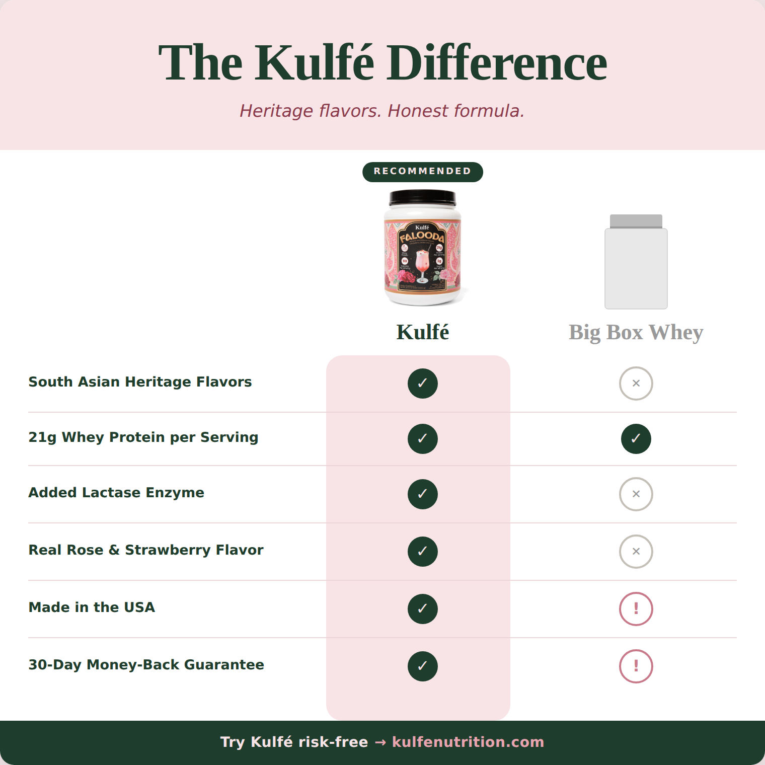 Falooda Whey Protein Powder