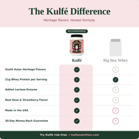 Falooda Whey Protein Powder