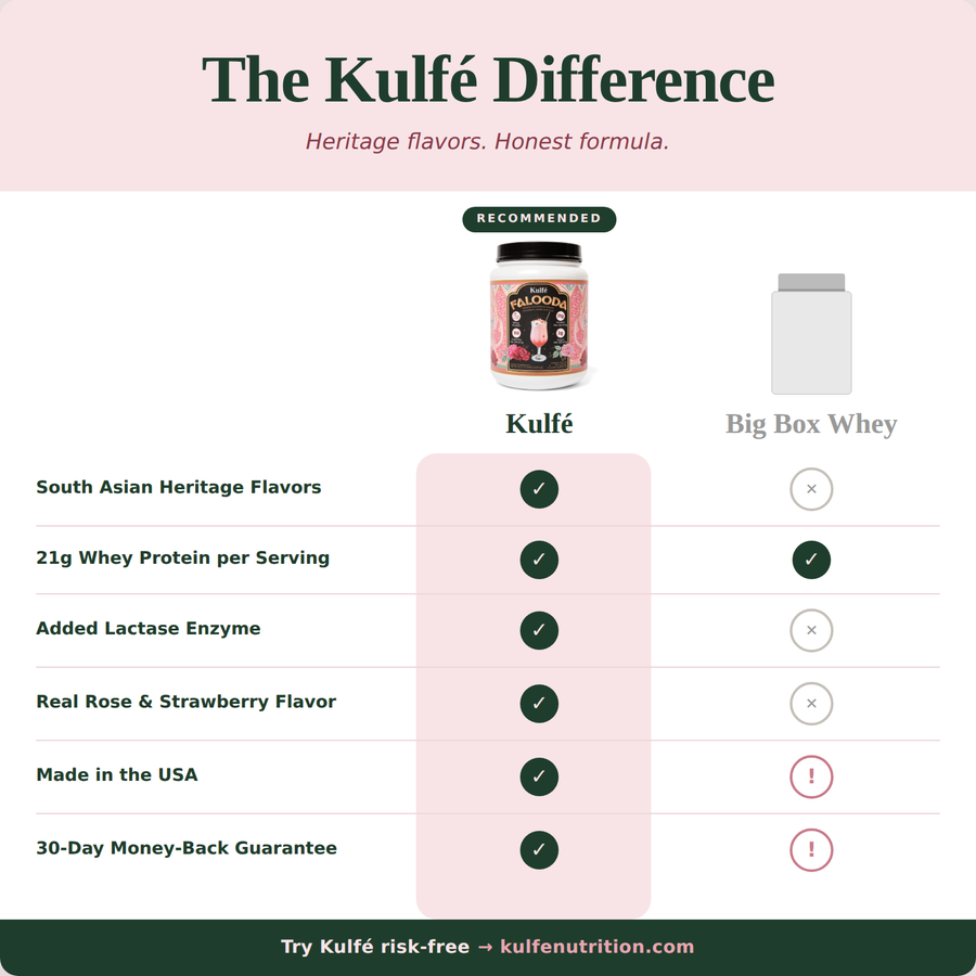 Falooda Whey Protein Powder